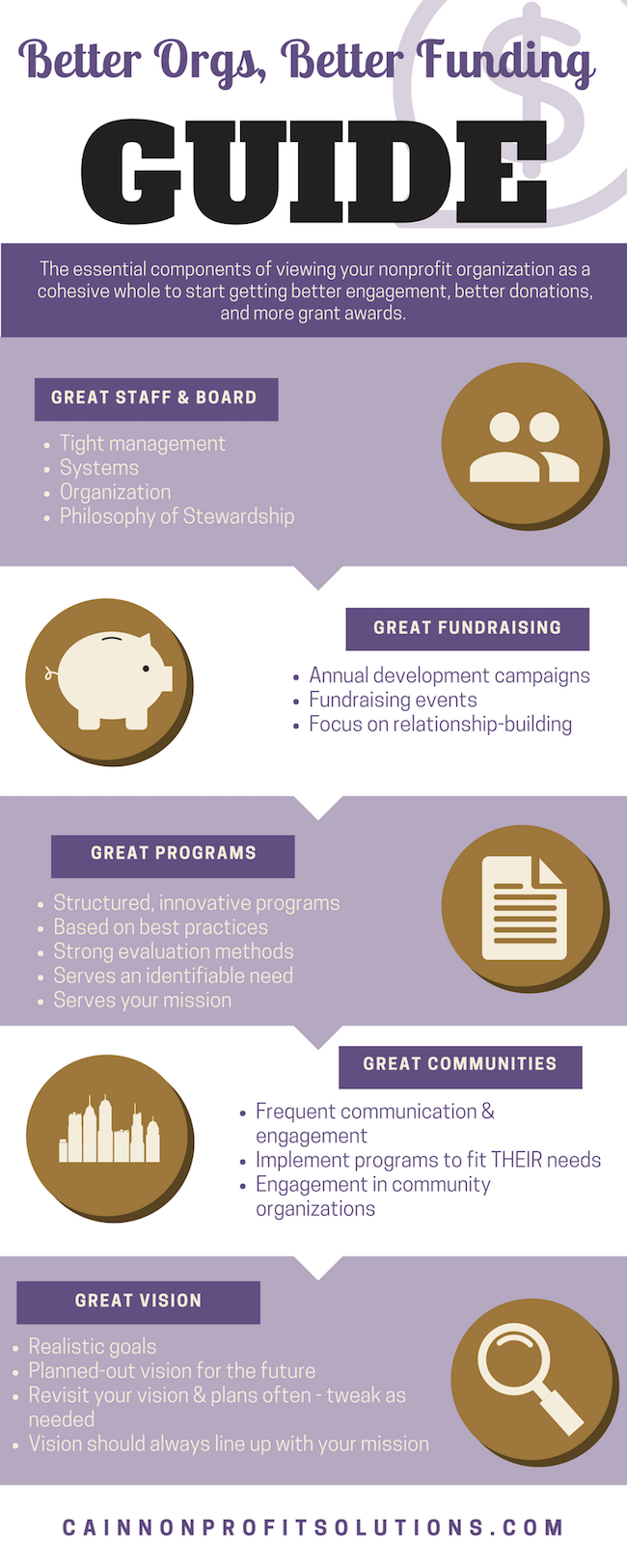 grant ready Infographic